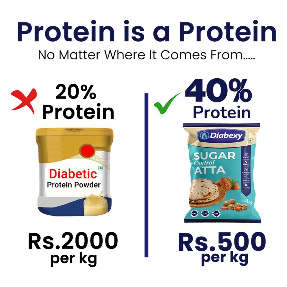 Diabexy Sugar Control Low GI Atta
