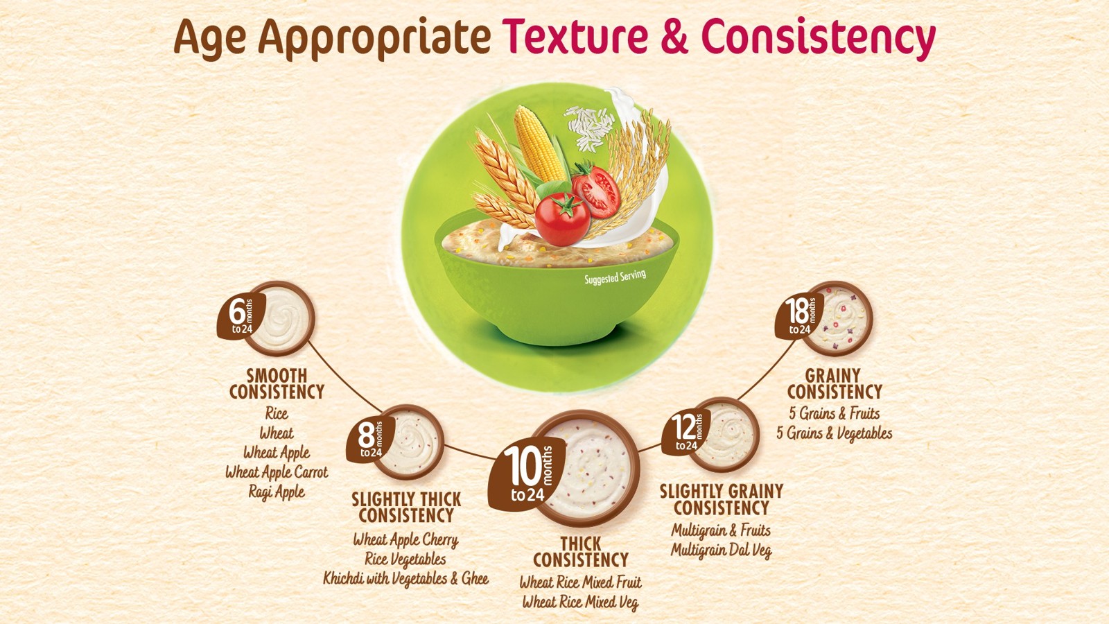 Nestle Cerelac Wheat Rice Mixed Veg Baby Cereal (No Refined Sugar, 10 - 24 Months)