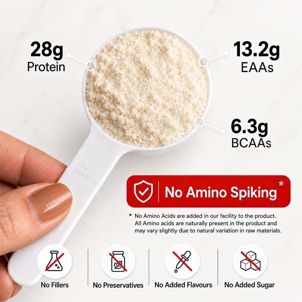As-It-Is ONE Whey Protein Concentrate (Unflavoured)