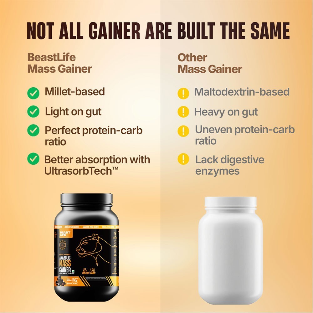 BeastLife 22g High Protein Mass Gainer - No Maltodextrin (Belgian chocolate)