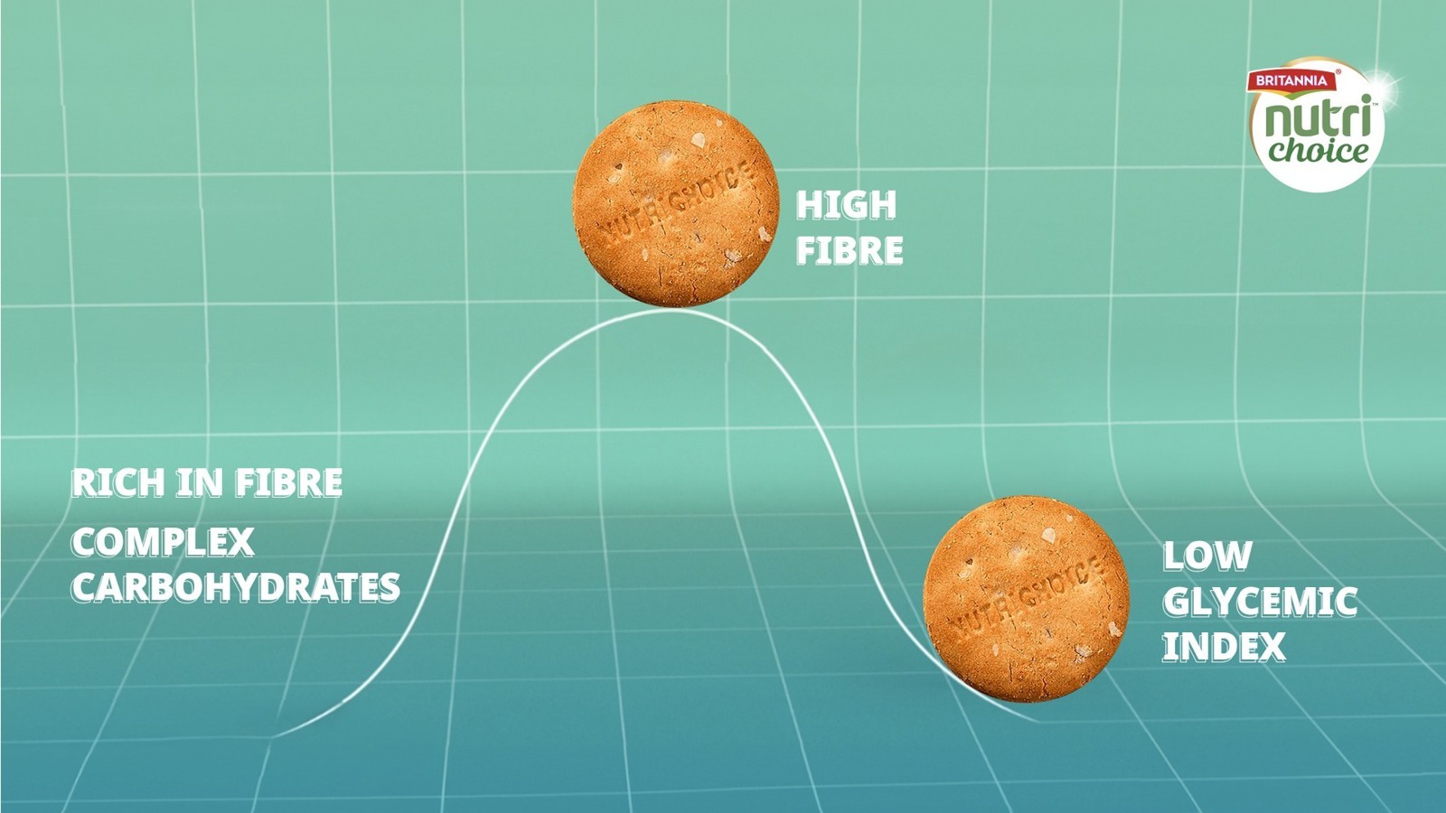 Britannia NutriChoice Oats Cookies (Diabetic Friendly)