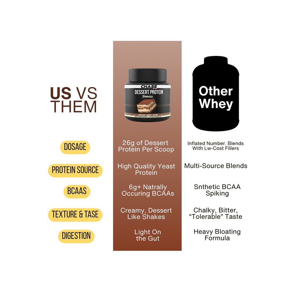 Chase Protein Dessert Yeast Protein (Tiramisu)
