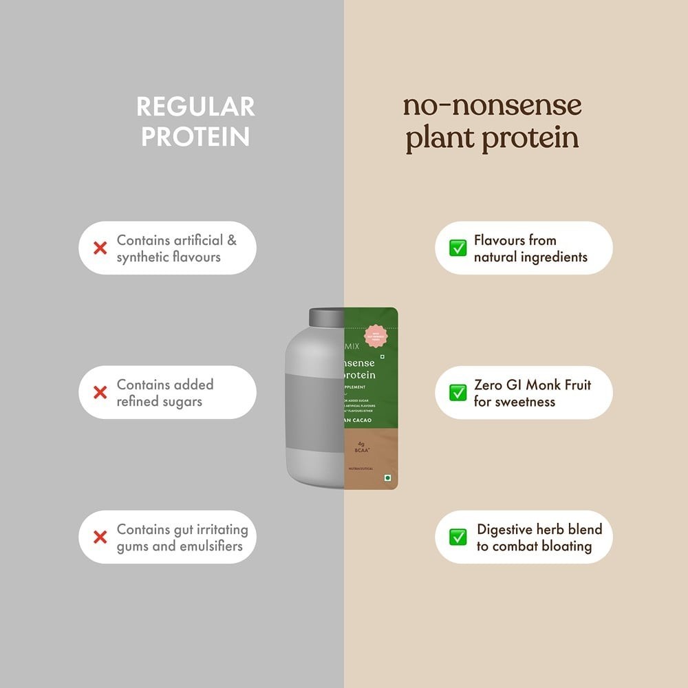 Cosmix No-Nonsense Plant Protein (Indonesian Cacao)