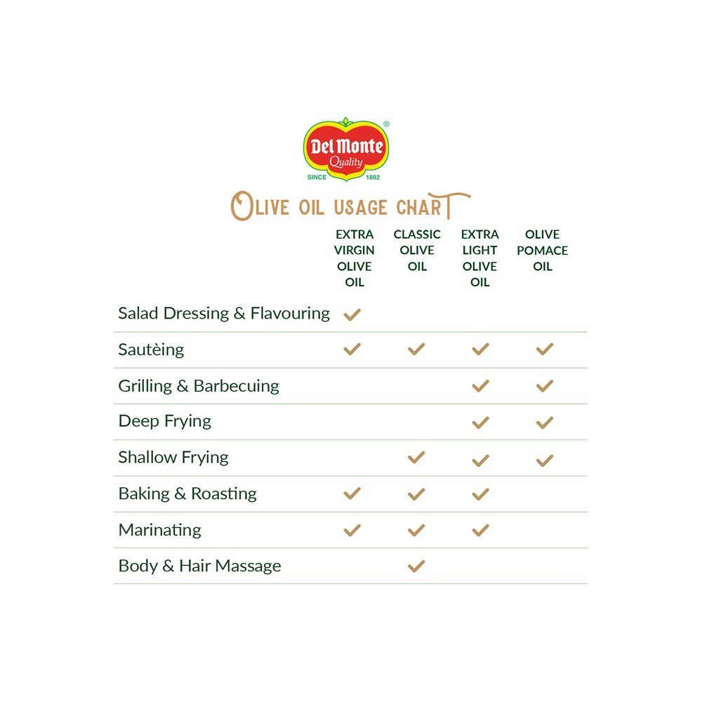 Del Monte Pomace Olive Oil
