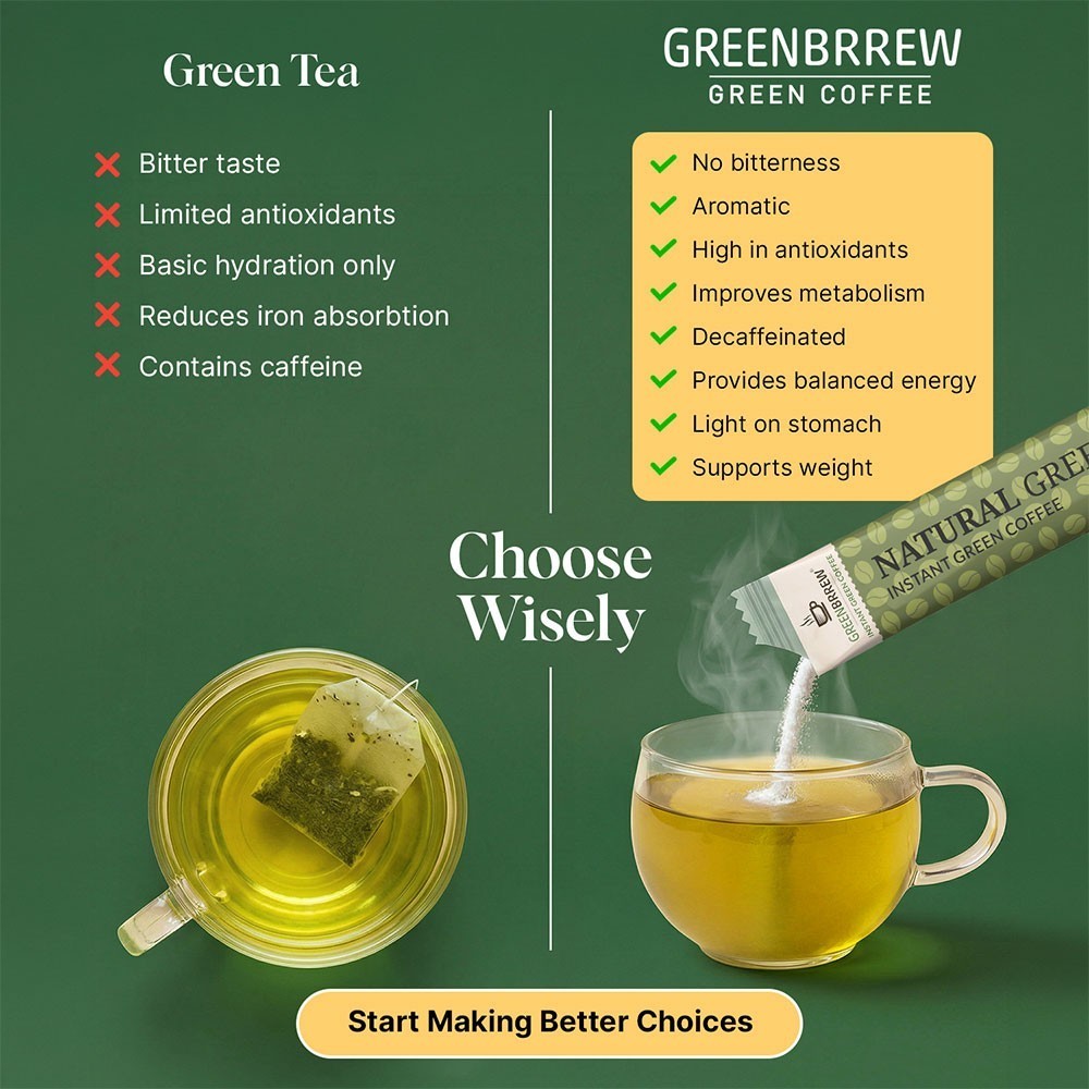 Greenbrrew Natural Green Instant Coffee