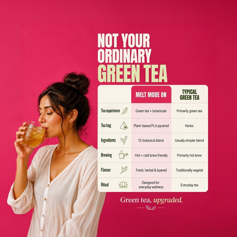 Innofus Melt Mode On - Weight Management Green Tea Blend