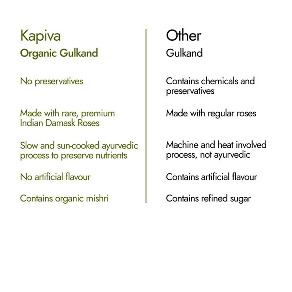 Kapiva Gulkand