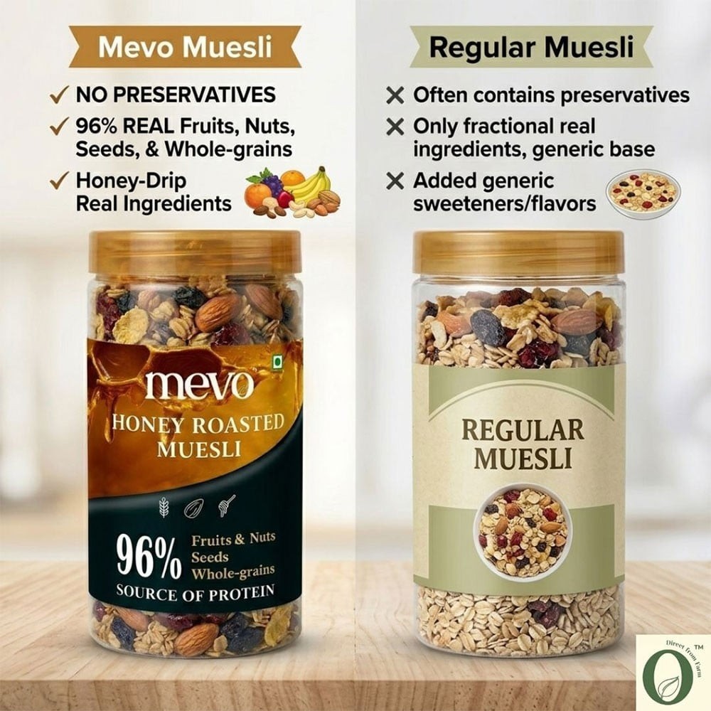 Mevo Muesli with 96% Fruits, Nuts & Seeds