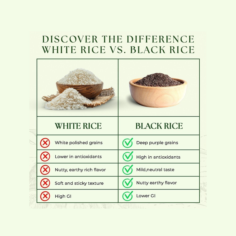 Native Again Heritage Black Rice