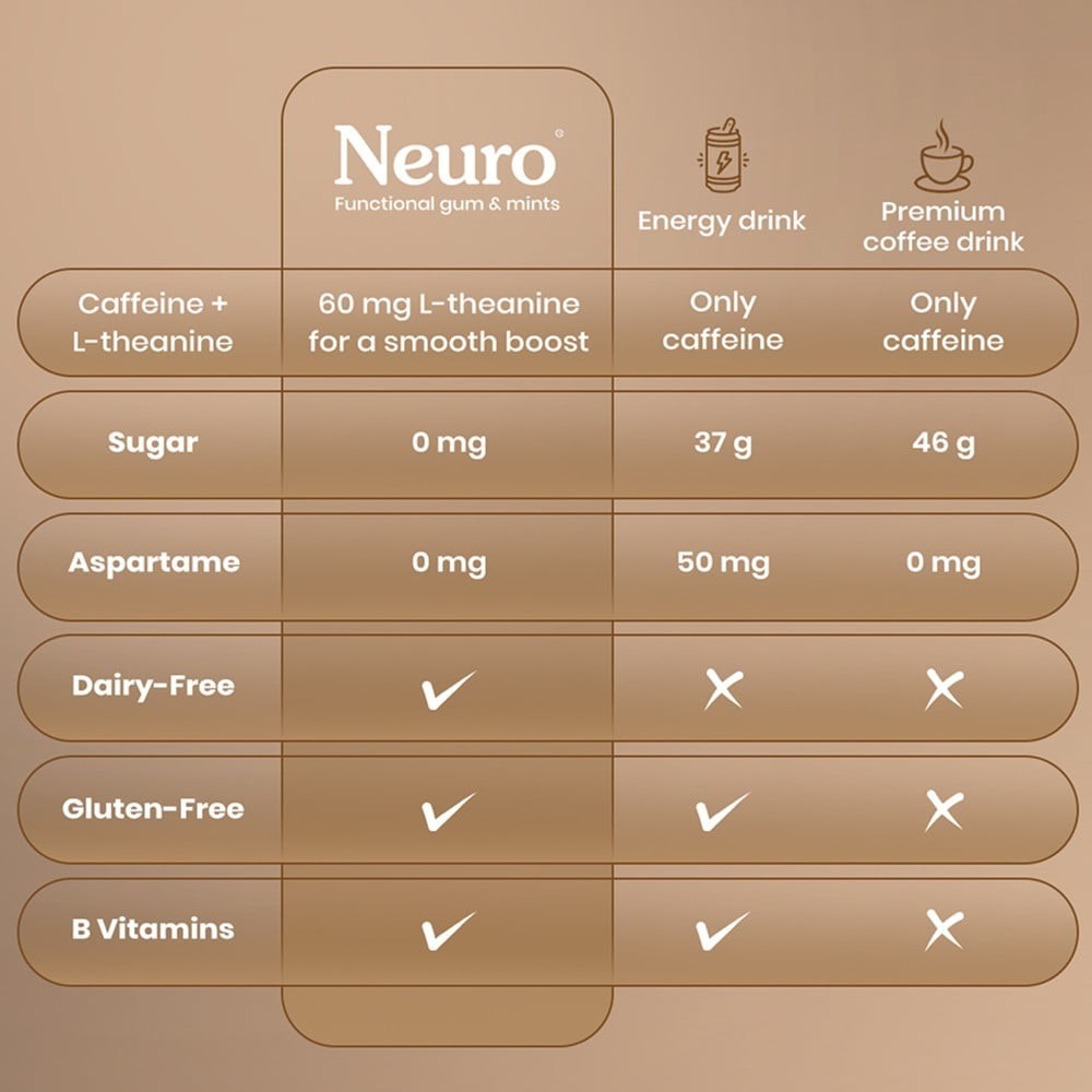 NeuroGum Energy & Focus Iced Coffee Mint Candies