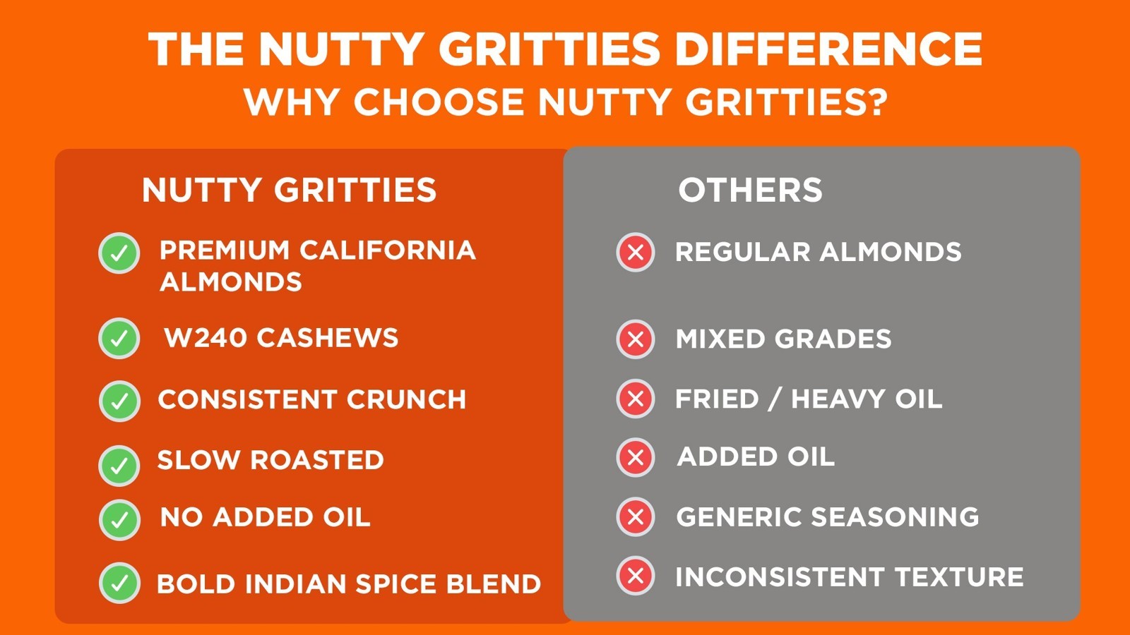 Nutty Gritties Fiery Indian Spiced Flavoured Almonds & Cashews