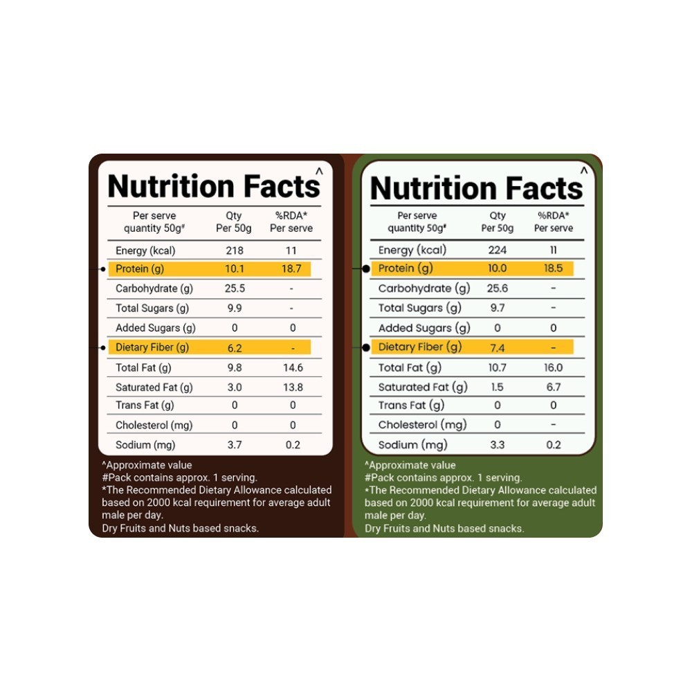 Prolicious High Protein Choco Seeds & Nuts Protein Bar Combo
