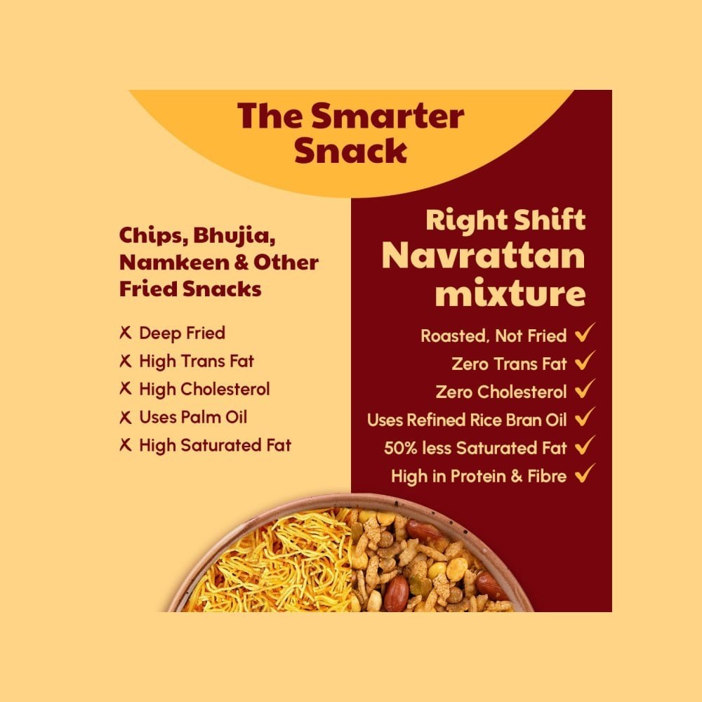 Right Shift High Protein Roasted Navrattan Mixture
