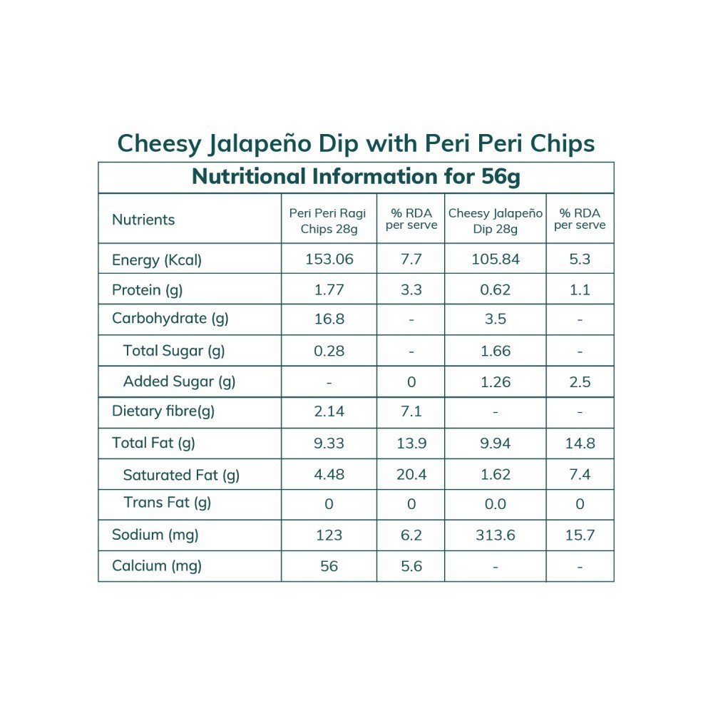 Snackible Dipsters Piri Piri Ragi Chips with Cheesy Jalapeno Dip