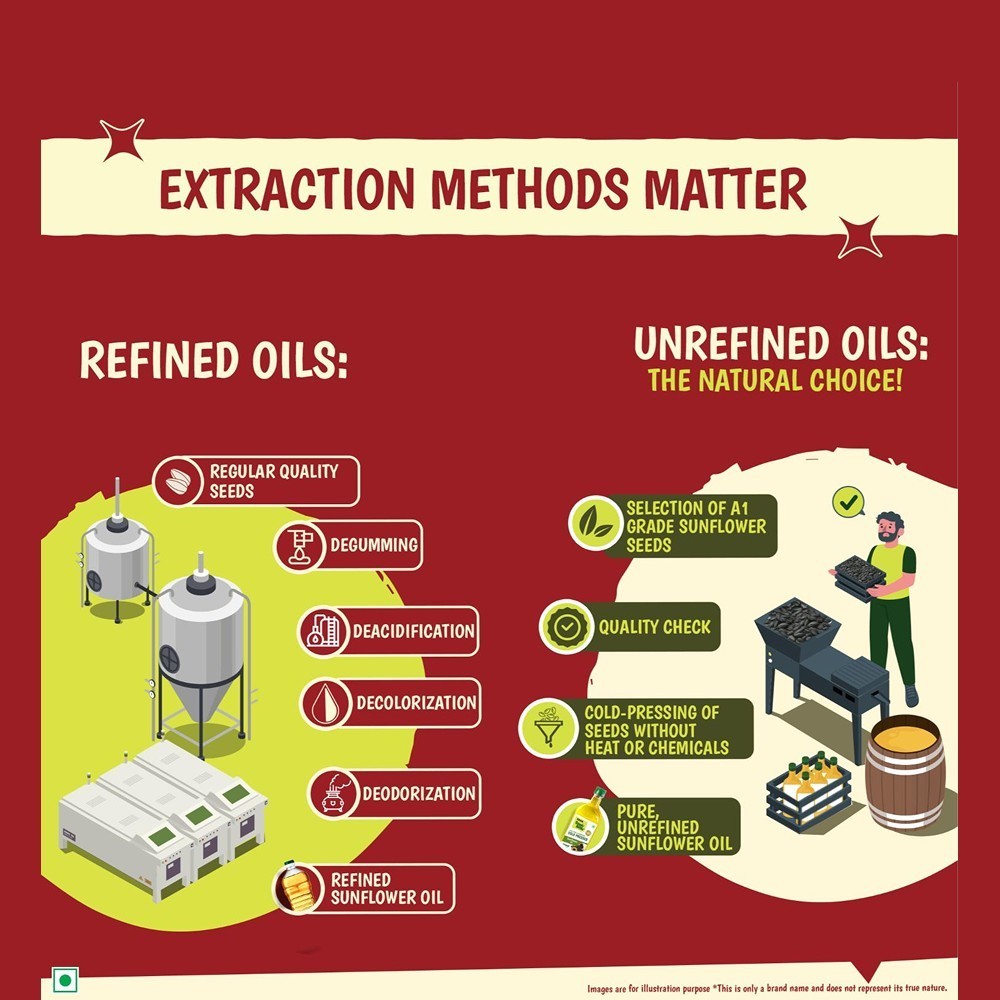 Tata Simply Better Cold Pressed Sunflower Oil
