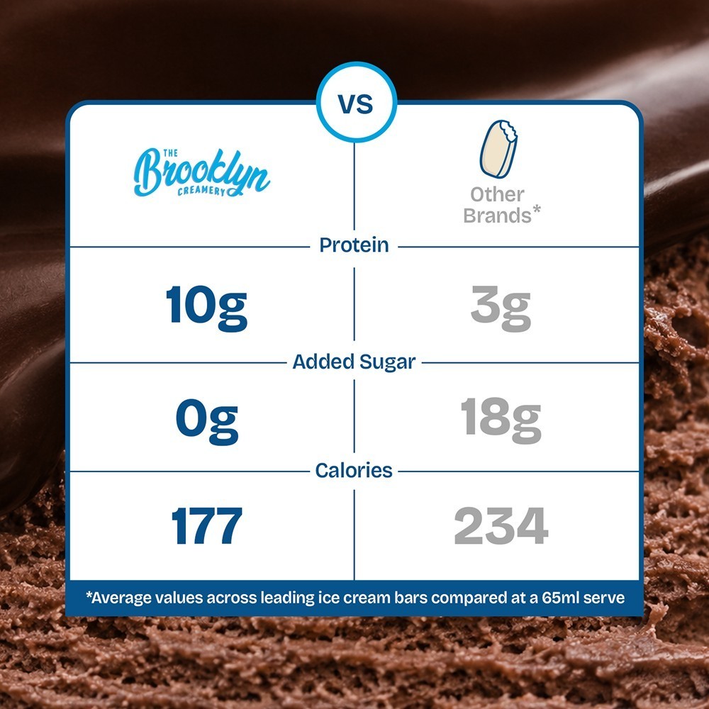 The Brooklyn Creamery Triple Chocolate Protein Ice Cream Bar