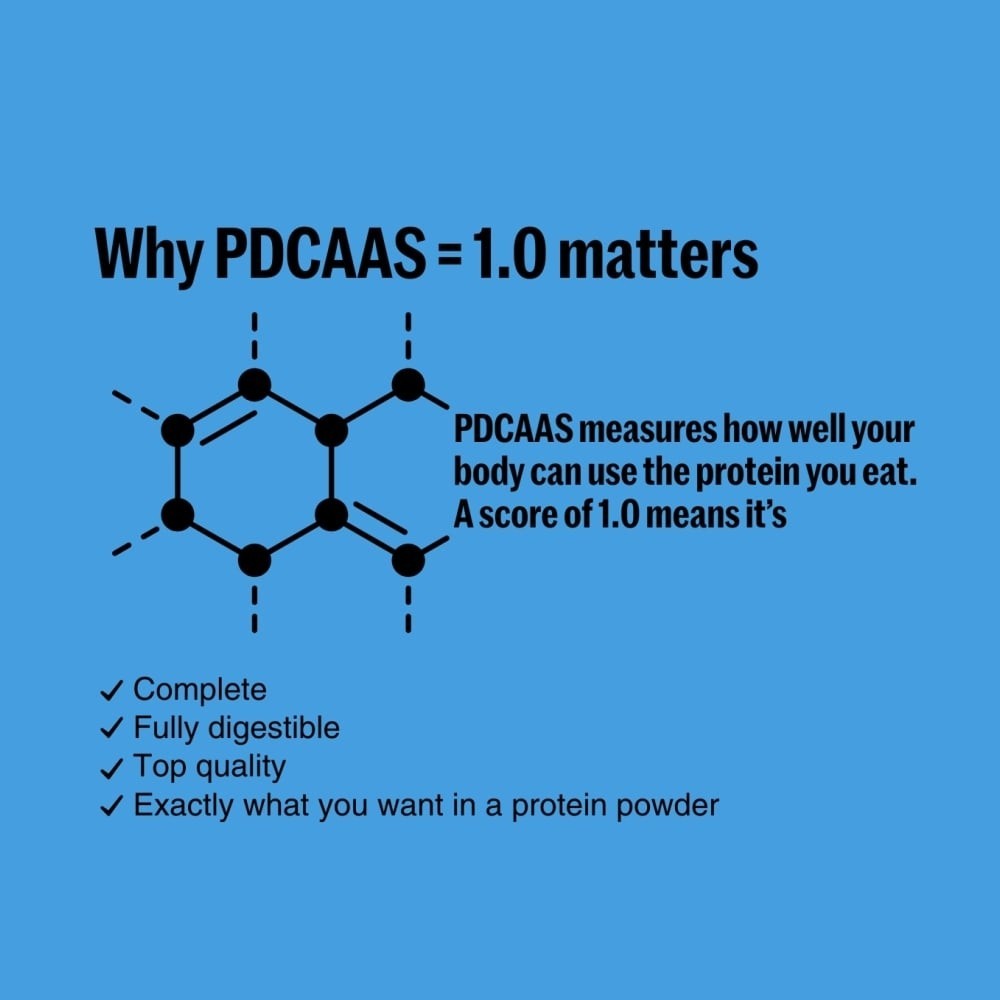 The Func. Lab Assorted Whey Protein Isolate Sachets