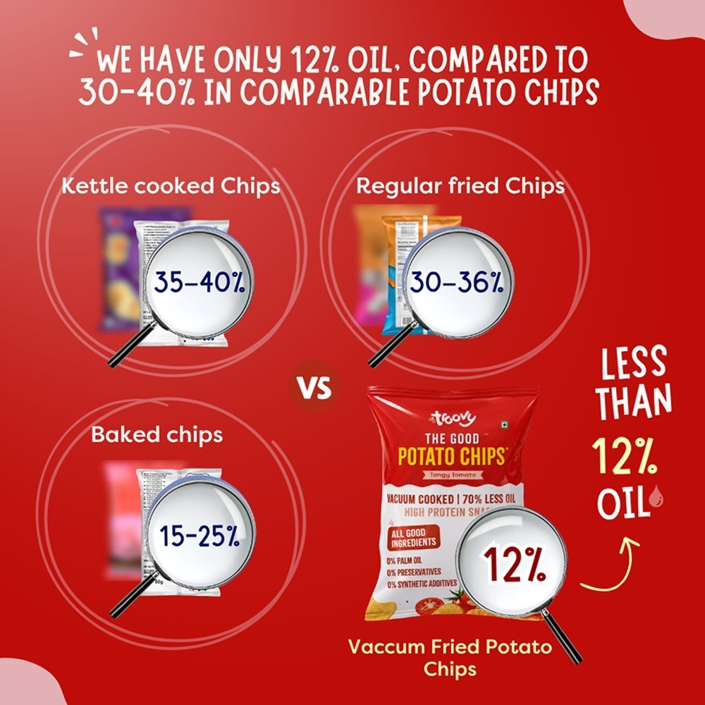 Troovy High Protein Potato Chips - Tangy Tomato