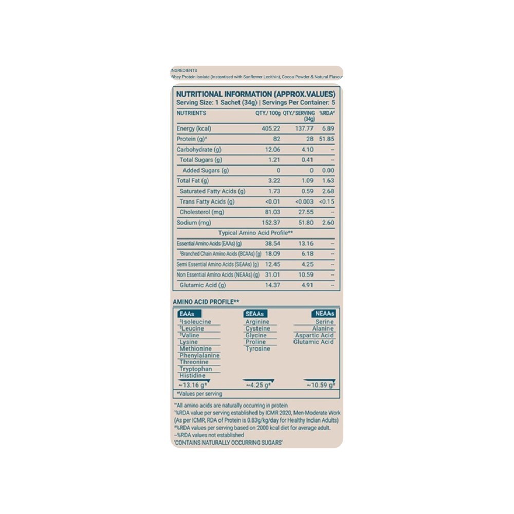 TrueBasics Clean Whey Protein Isolate Powder Sachets (Chocolate)