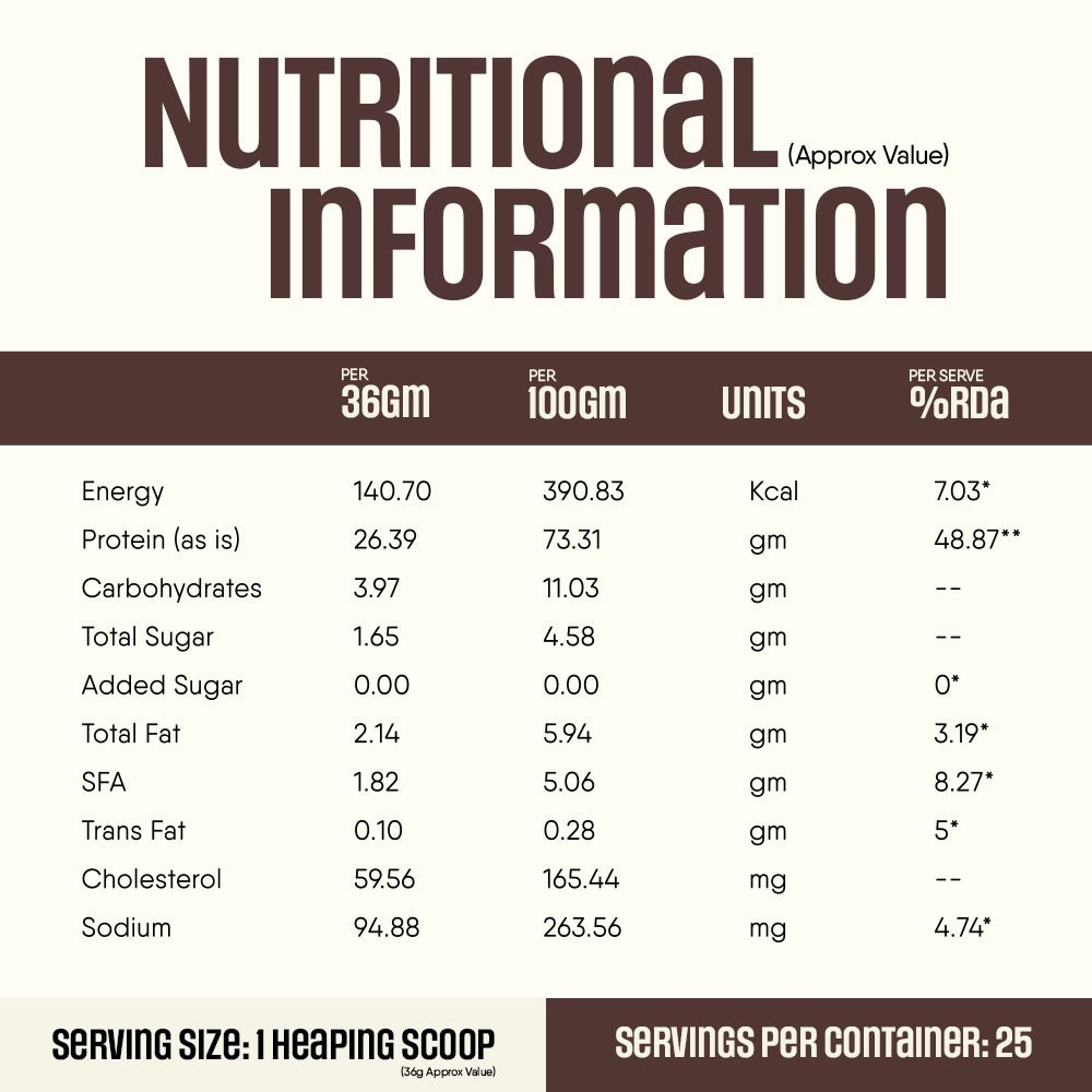 Trunativ Pro Blend Whey Protein Powder (Choco Crunch)