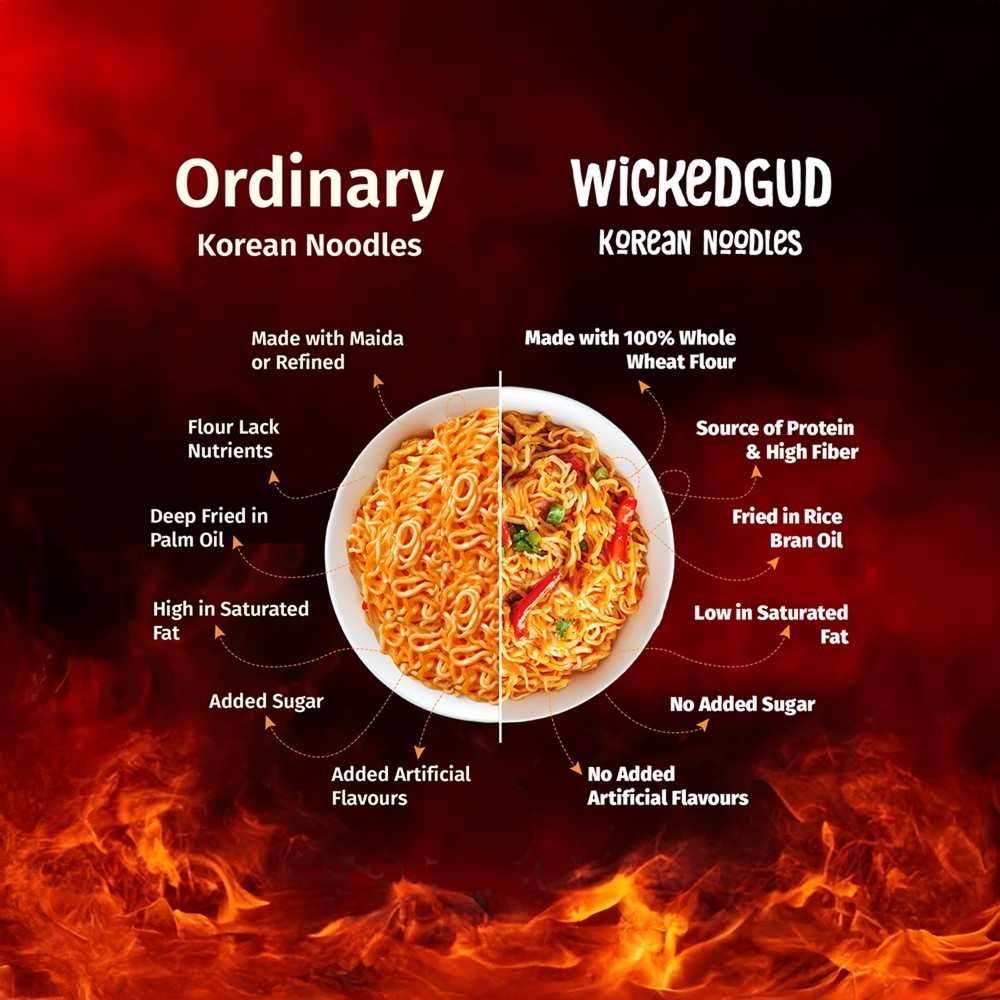 WickedGud Fiery 2X Spicy Korean Cup Noodles +  Fiery 2X Spicy Korean Instant Noodles Combo