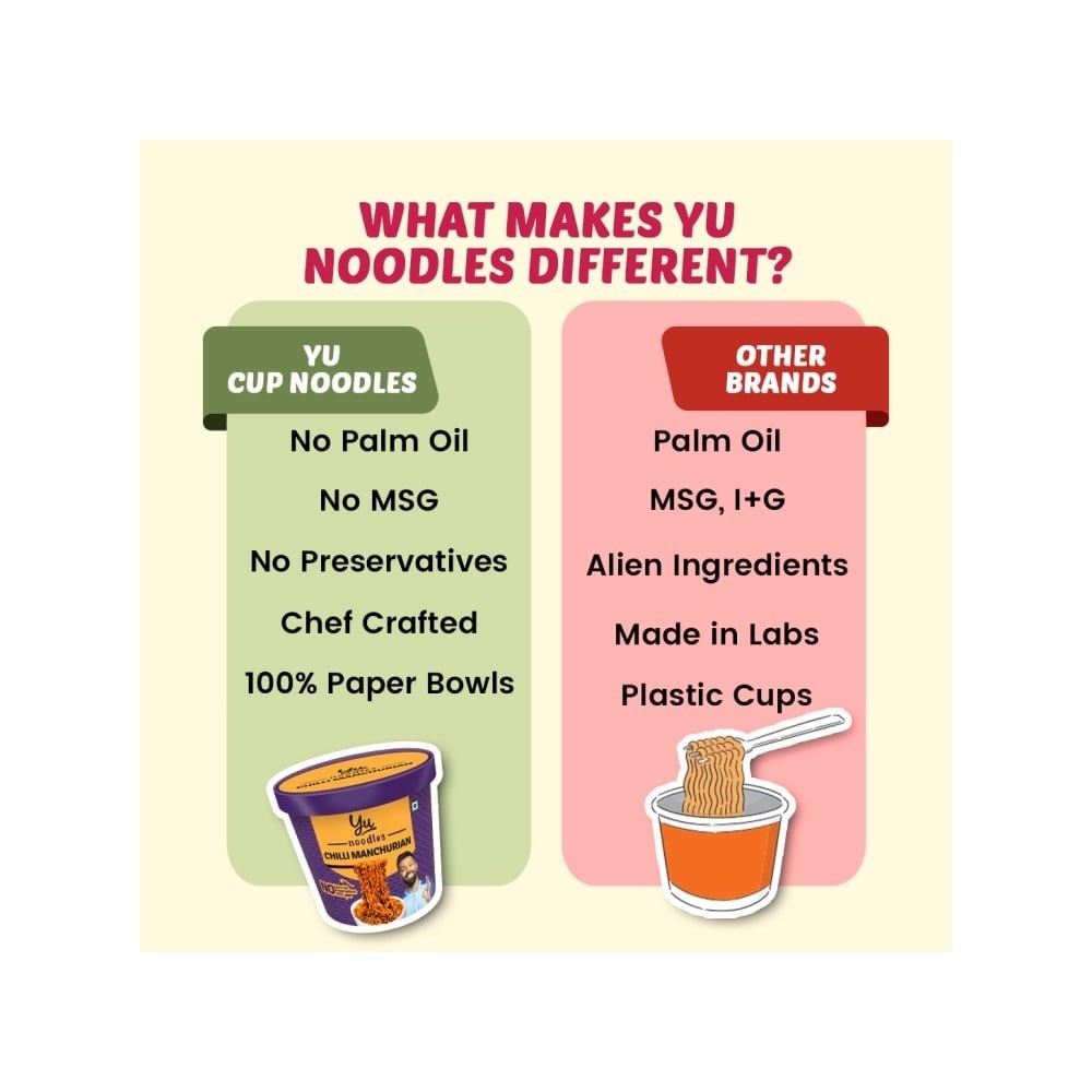 Yu Chilli Manchurian Instant Cup Noodles +  Zingy Masala Cup Noodles Combo