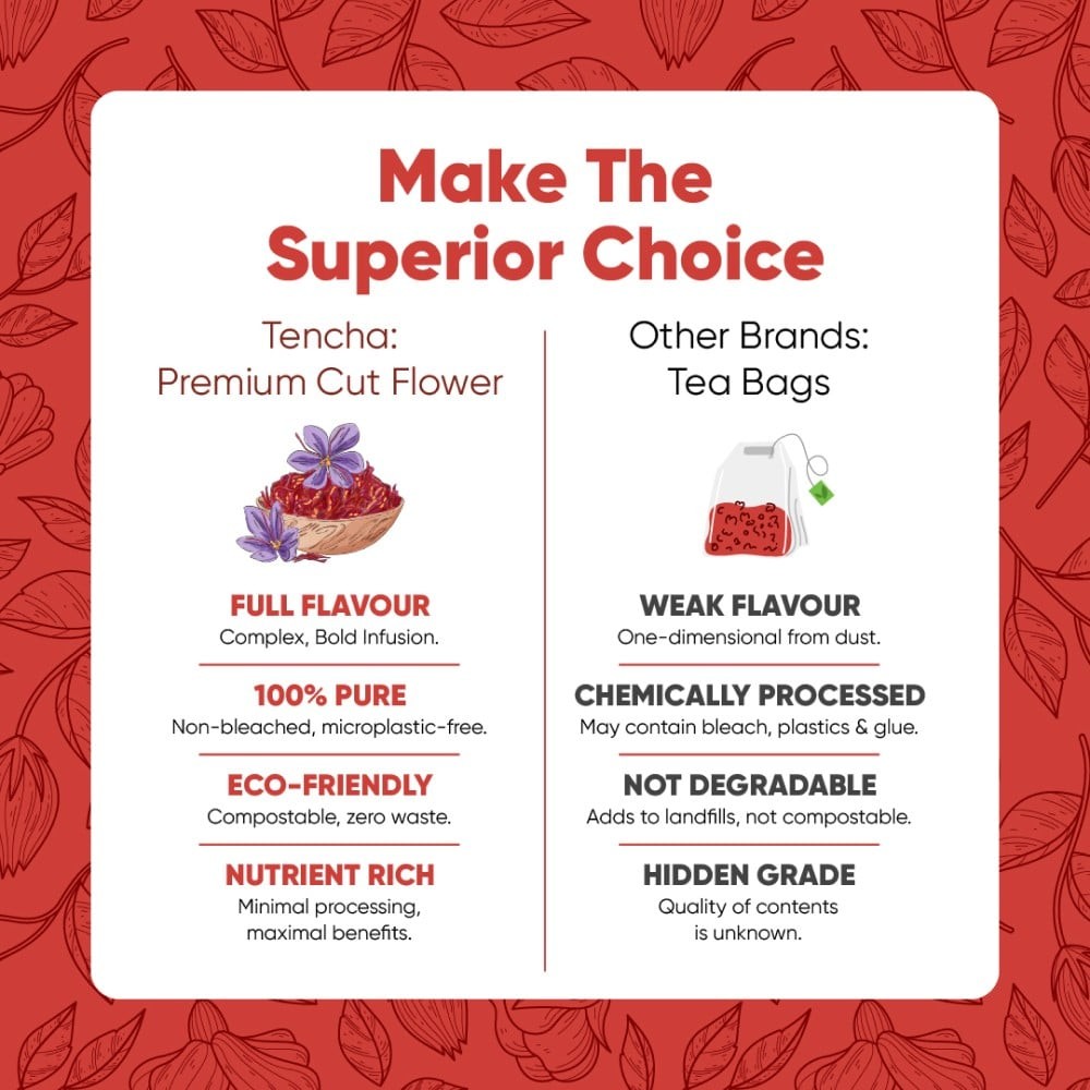 Tencha Hibiscus Flower Herbal Tea
