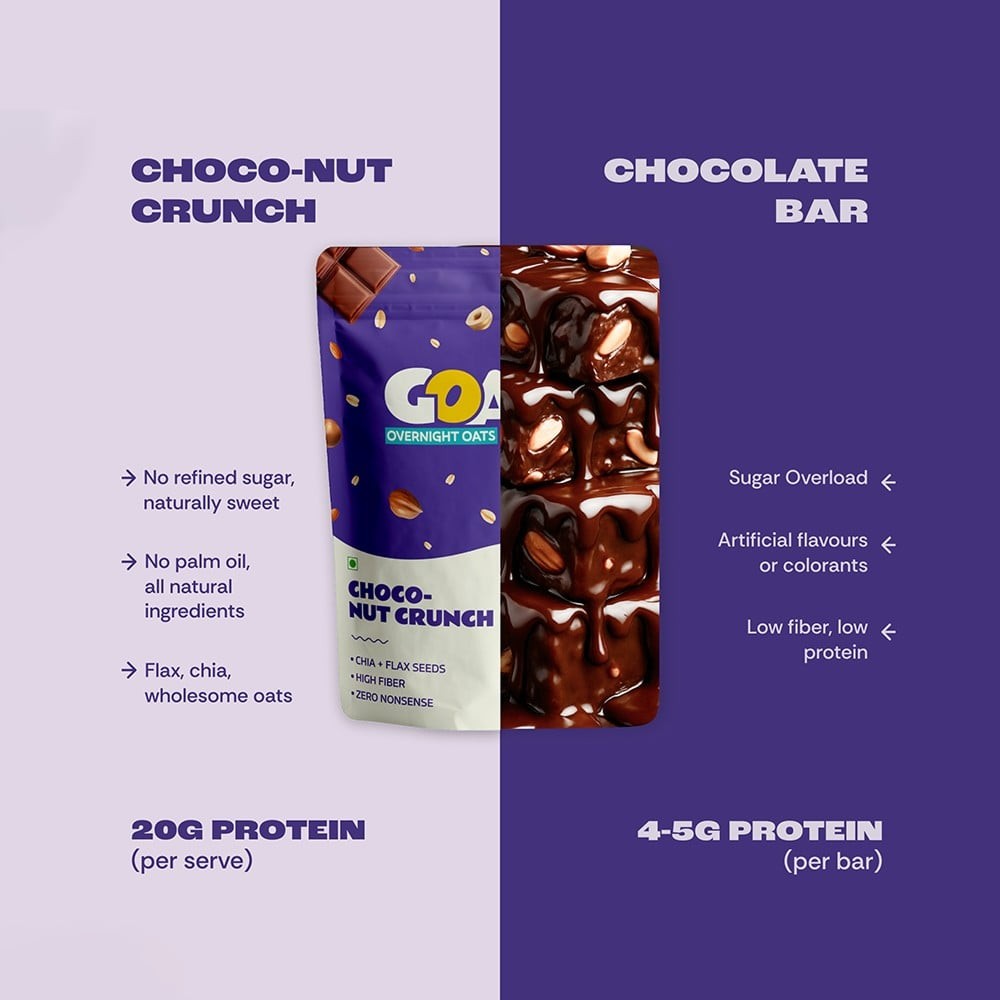 GOAT Life High Protein Overnight Instant Oats Choco-Nut Crunch - Pack of 2