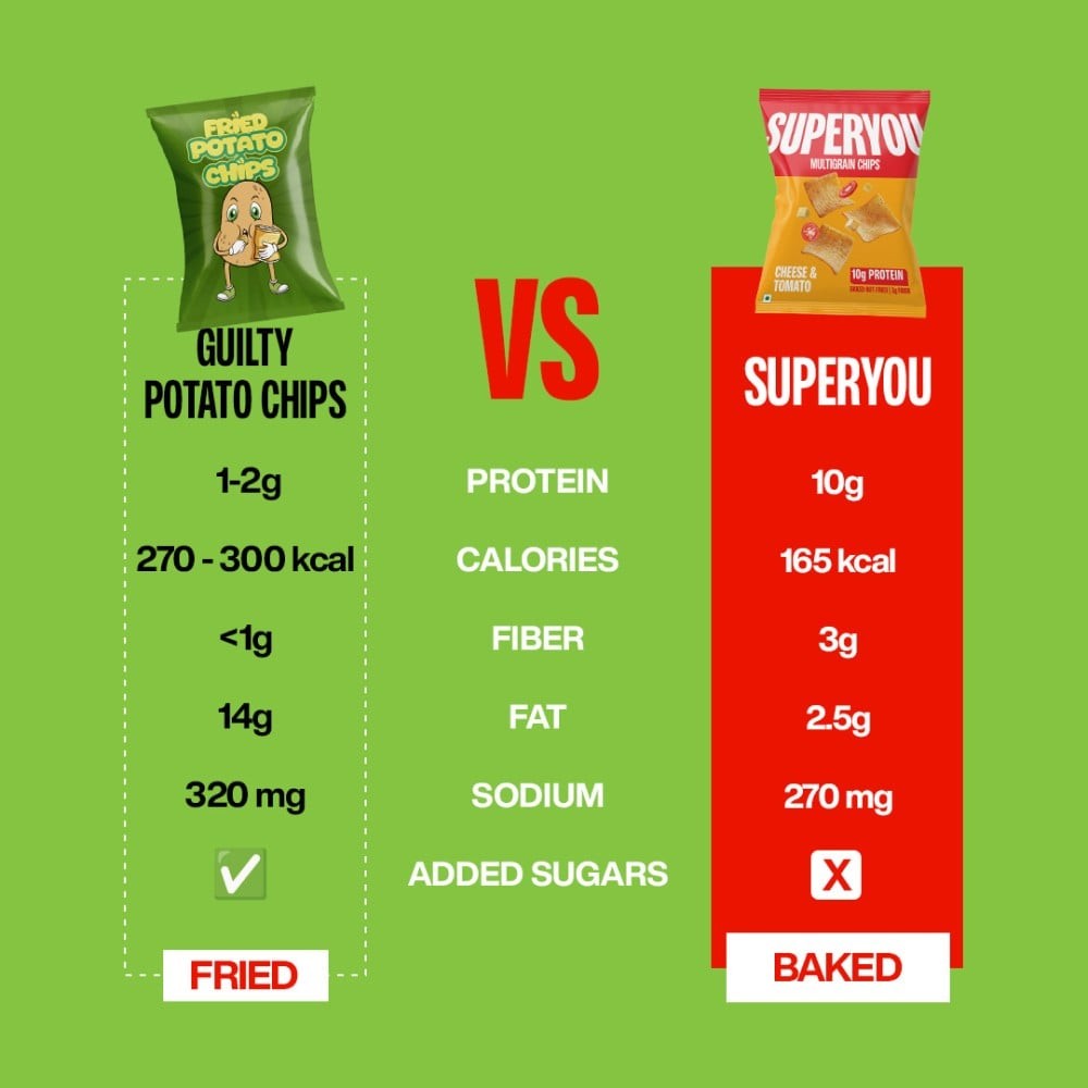 SuperYou Multigrain Sour Cream & Onion Chips