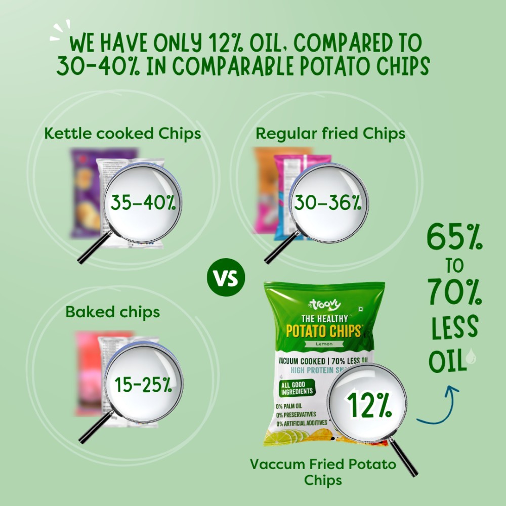 Troovy High Protein Potato Chips - Lemon